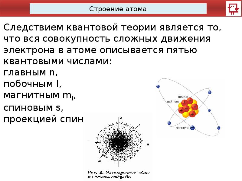 План строения атома