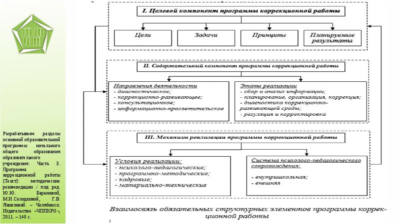 Целевое назначение проекта это