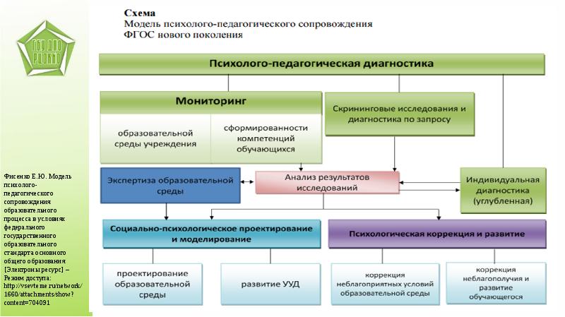 Целевое назначение проекта это