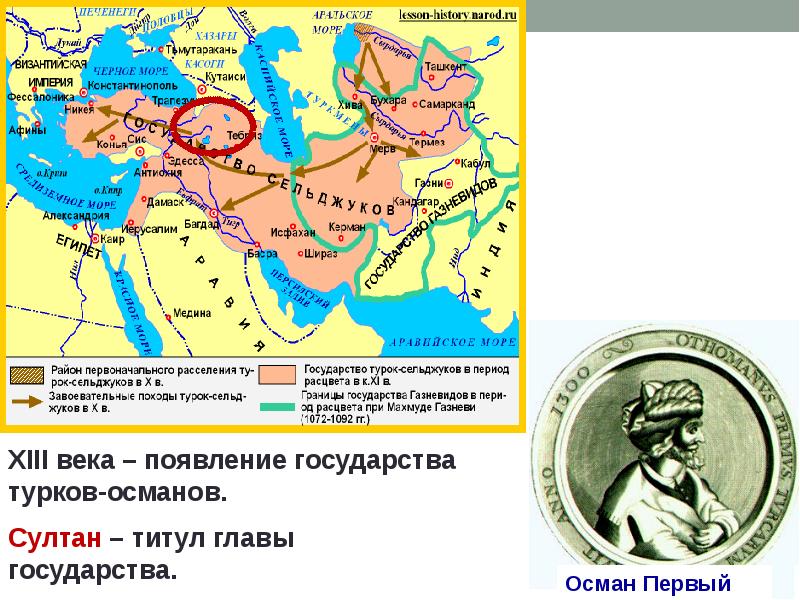 Блистательная порта презентация 7 класс