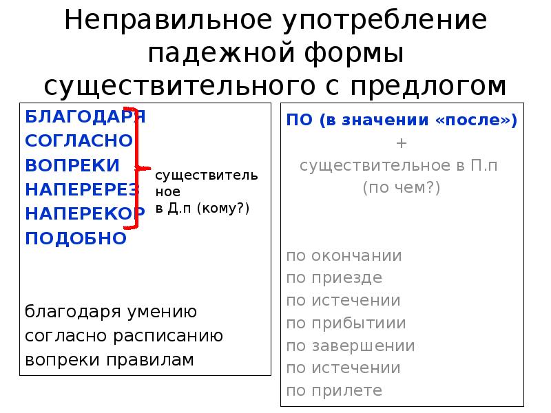 Пример неправильного употребления падежной формы. Неправильное употребление падежной формы существительного. Неправильное употребление падежной формы существительного с предло. Употребление падежной формы существительного с предлогом. Неправильное употребление существительного с предлогом.