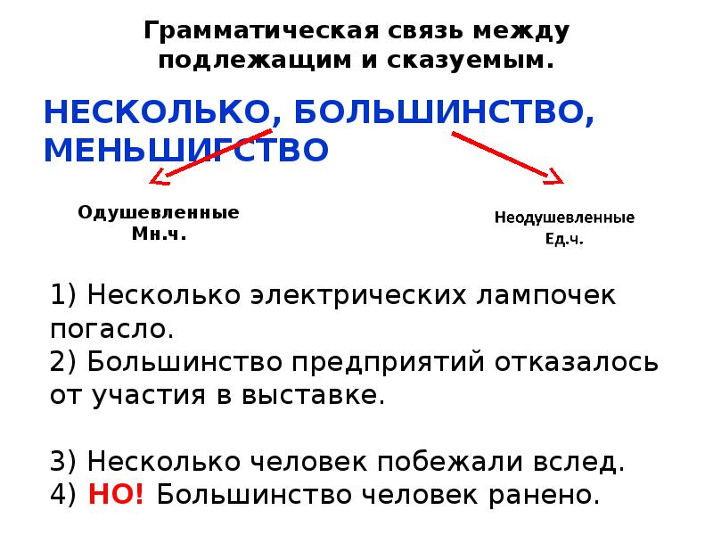 Грамматическая связь русский язык. Грамматическая связь. Неправильное употребление падежной формы с предлогом. Связь между подлежащим и сказуемым правило.