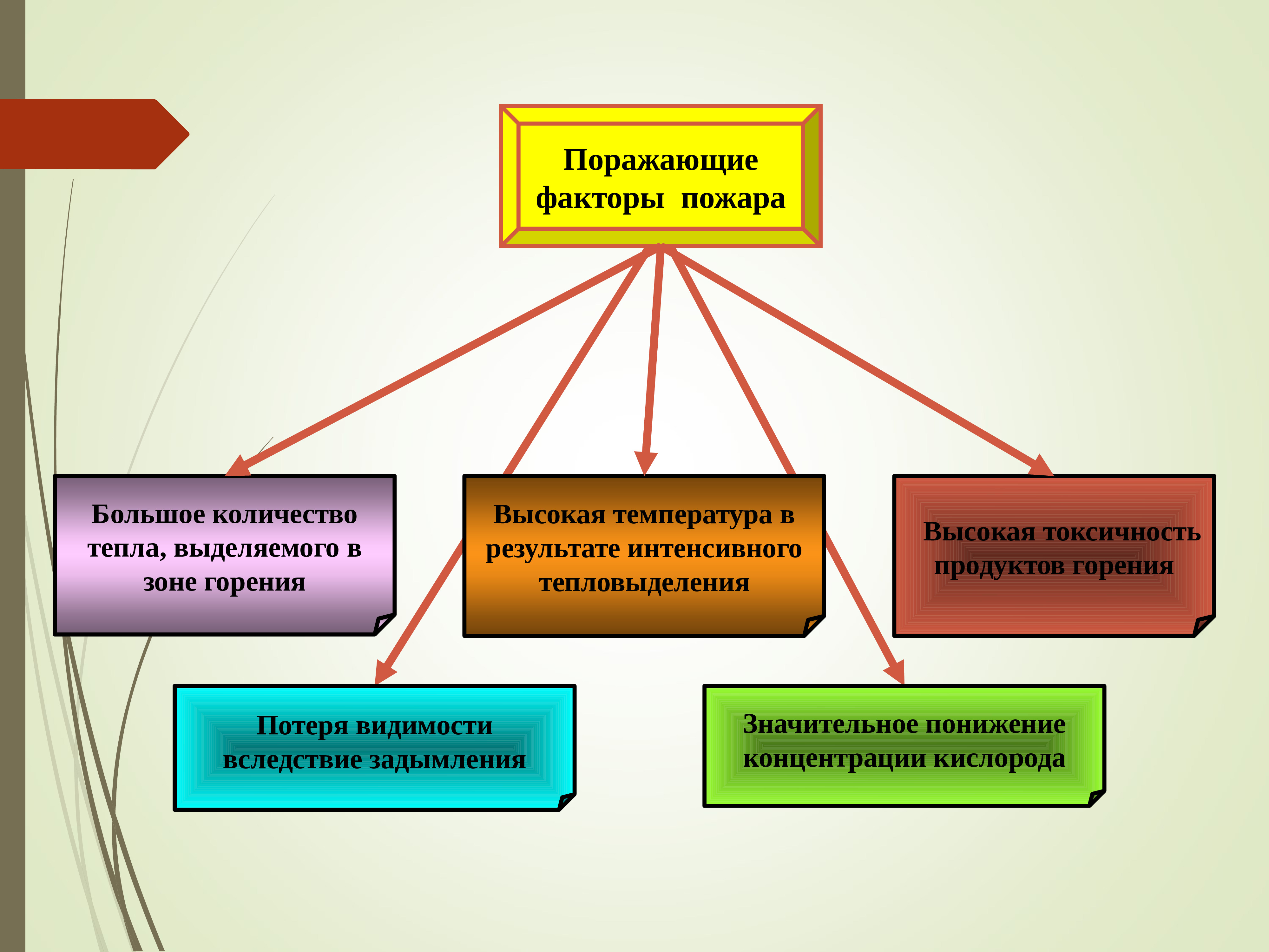 Поражающие факторы пожара презентация