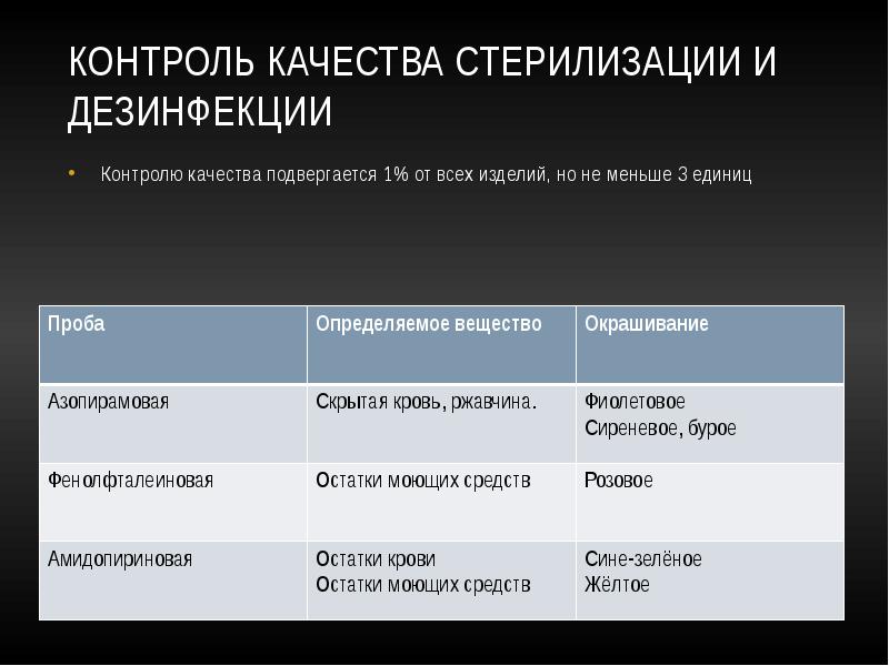 Дезинфекция стерилизация презентация