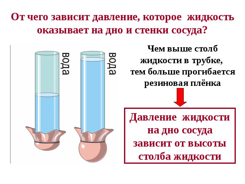 Презентация по теме давление в жидкости и газе 7 класс