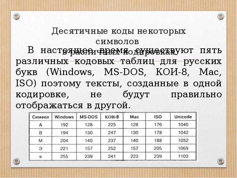 Что будет меняться при представлении символа кириллицы на экране монитора в различных кодировках