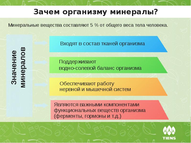 Презентация на тему микроэлементы