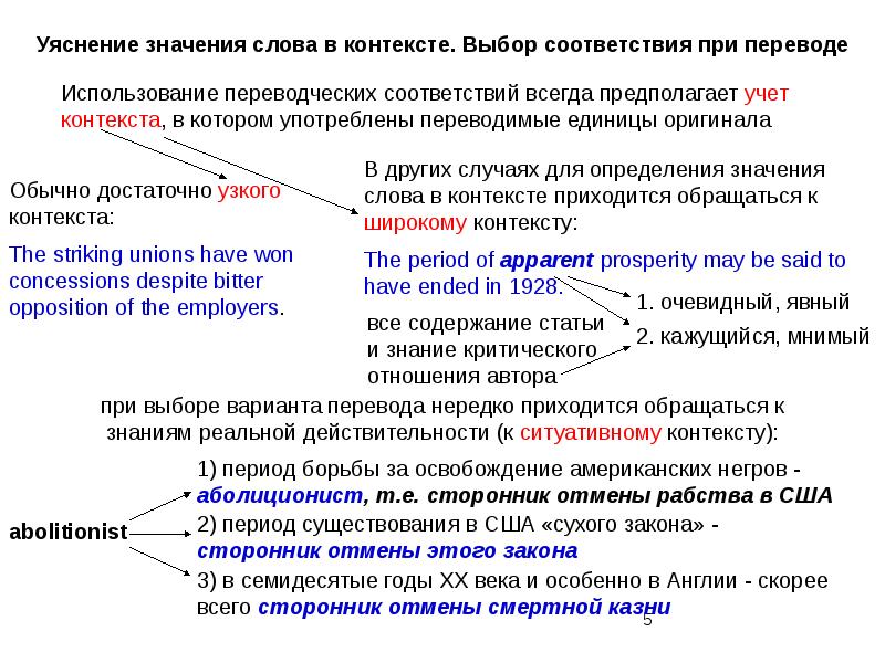 Схема переводческого анализа текста