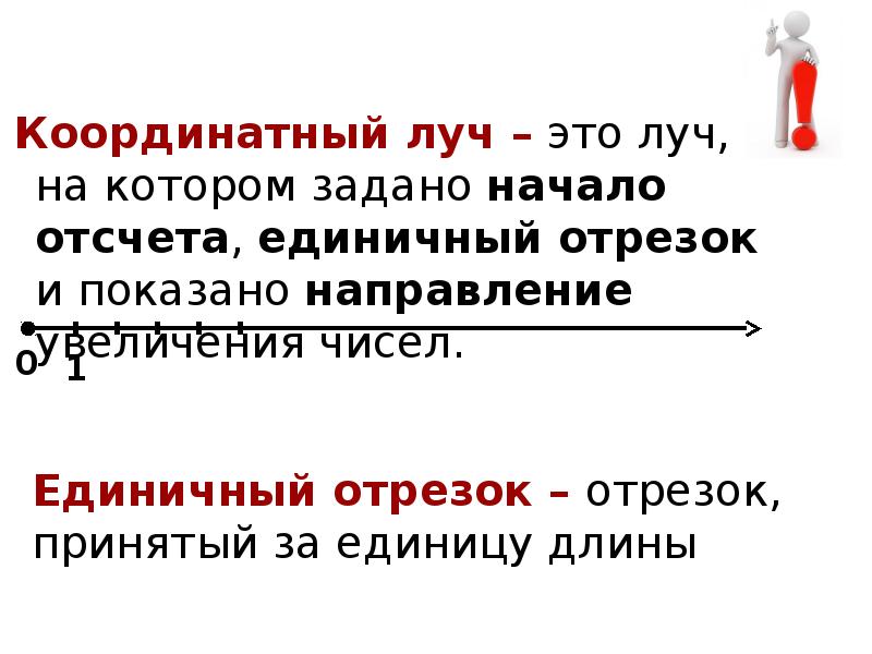 Луч на котором задано начало отсчёта и единичный отрезок. Начало отсчета. Единичный отсчет.