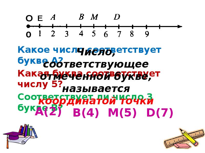 Рисунки на координатном луче