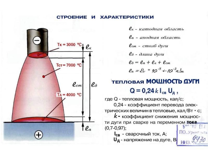 Сварочная дуга. Опишите строение сварочной дуги. Строение сварочной дуги переменного тока. Строение сварочной дуги катодное пятно. Строение дуги сварка.