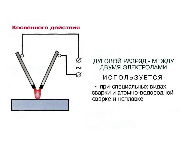 Сварочная дуга. Жесткая сварочная дуга. Сварка с отрывом дуги. Слайды сварочная дуга. Сварочная дуга презентация.