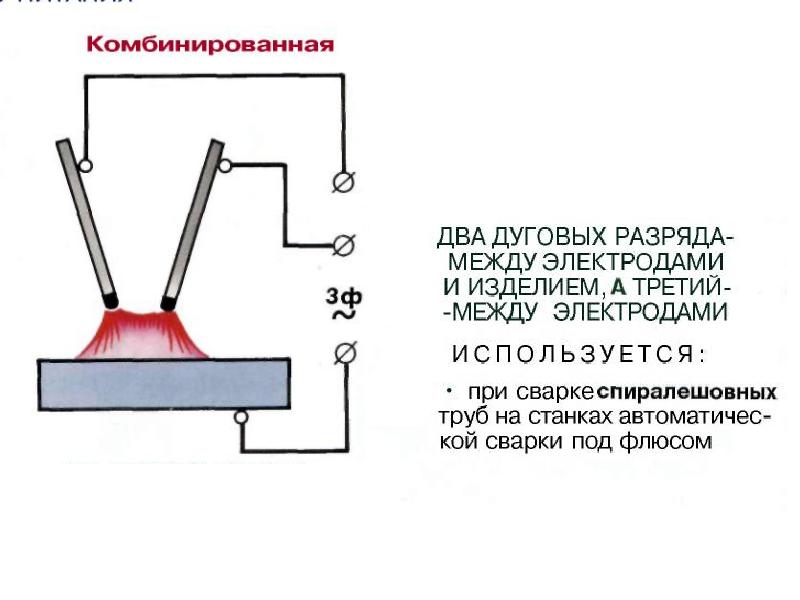 Дуговой разряд дуговая сварка презентация