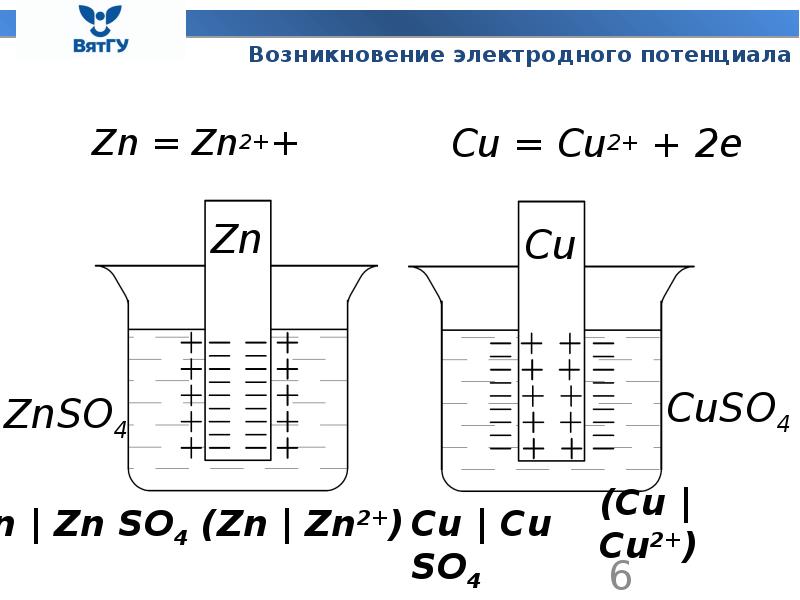 Отрицательный электродный потенциал