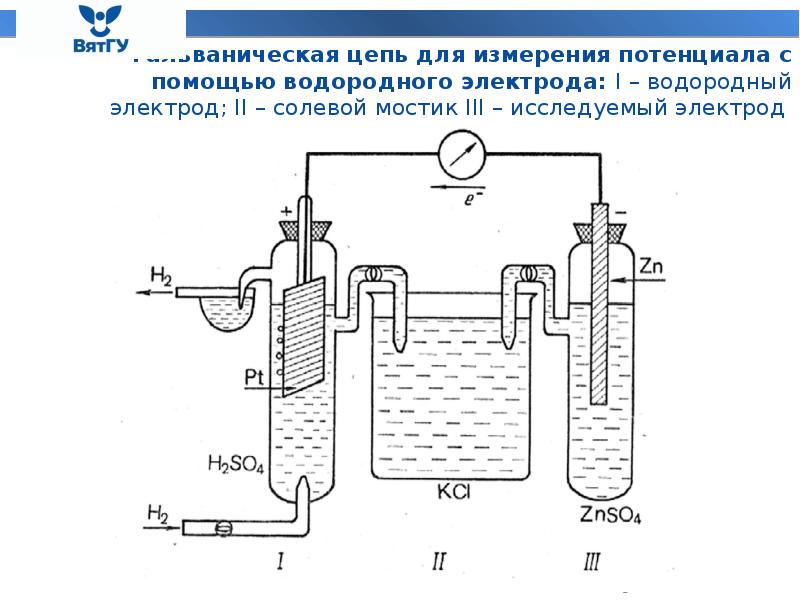 Потенциал водородного электрода. Для измерения потенциала электродов необходима система. Гальваническая цепь для измерения потенциала стеклянного электрода. Солевой мостик хингидронный электрод. Гальваническая цепь водородного электрода.