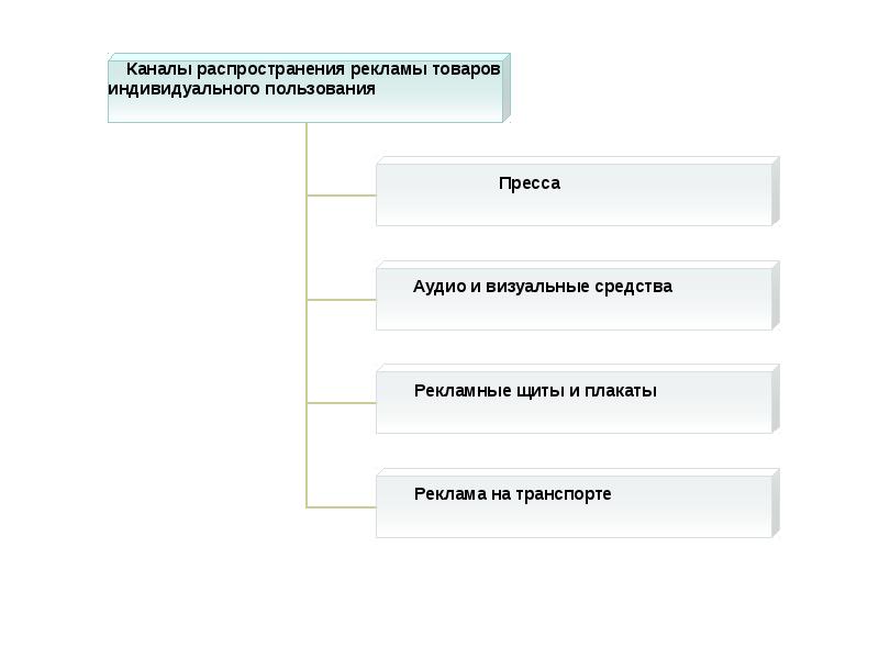 Схема распространения товаров