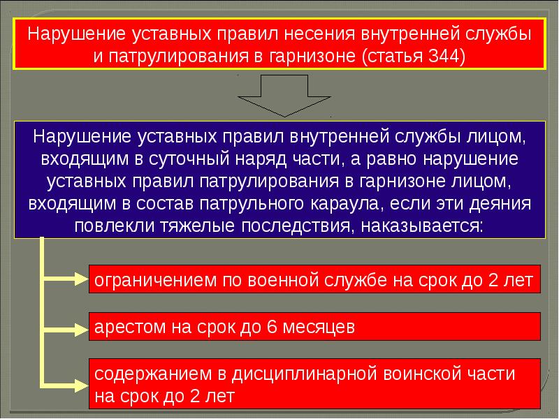 Правонарушение военнослужащим. Нарушение уставных правил караульной службы. Нарушение уставных правил несения внутренней службы;. Преступления против военной службы. Уголовная ответственность военнослужащих презентация.