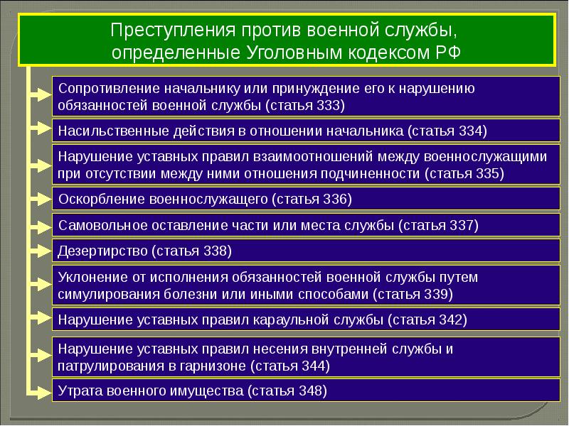 Ответственность военнослужащих презентация