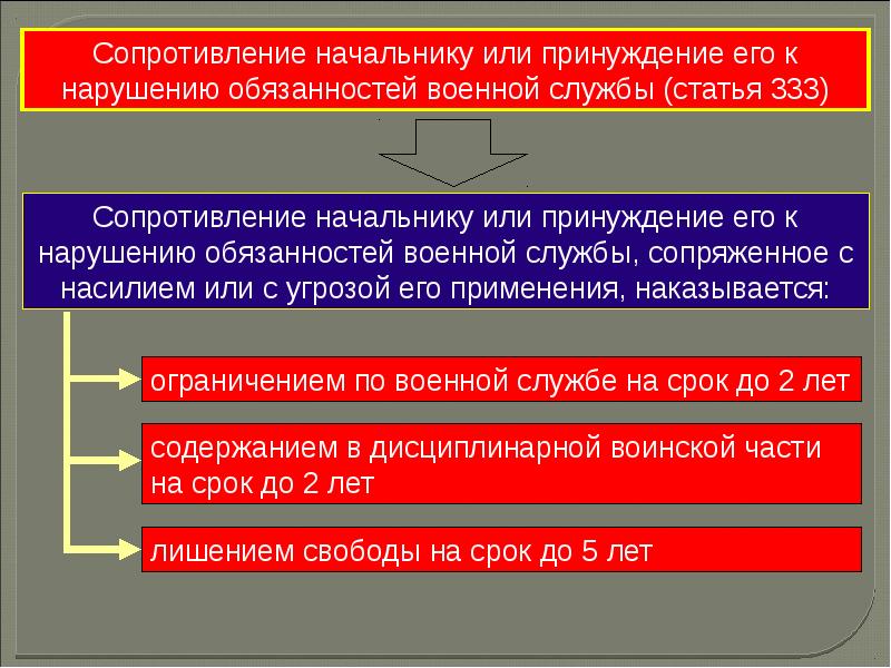 Патриотизм уставная и нравственная обязанность военнослужащего. Уголовная ответственность военнослужащих. Административная ответственность военнослужащих. Виды ответственности военнослужащих презентация. Материальная ответственность военнослужащих.