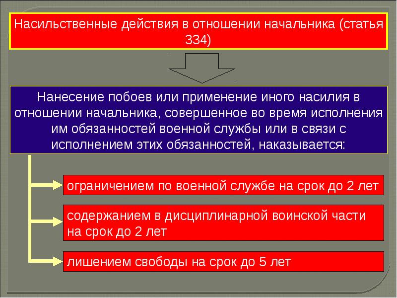 Виды ответственности военнослужащих презентация