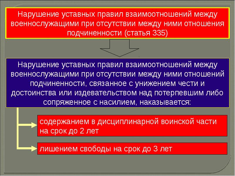 Правонарушение военнослужащего. Взаимодействие между военнослужащими. Нарушение уставных правил взаимоотношений. Взаимоотношения между военнослужащими. Нарушение уставных правил взаимоотношений между военнослужащими.