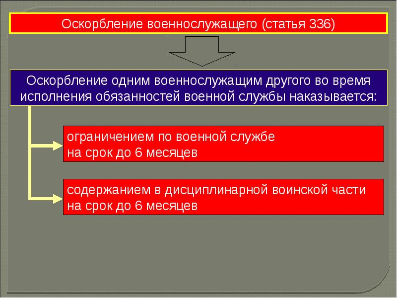 Наказание в отношении военнослужащих