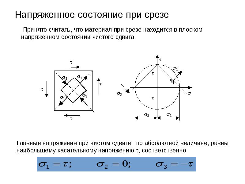 Напряженное состояние при срезе Напряженное состояние при срезе
