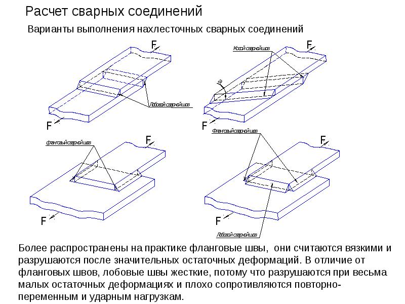 Расчет сварных соединений Расчет сварных соединений
