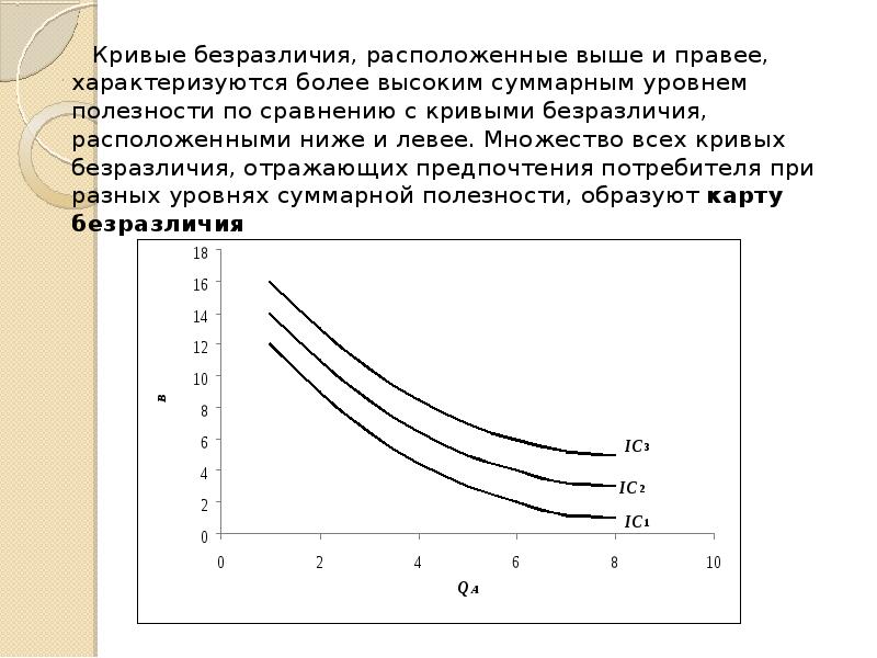 Предпочтения потребителя и кривые безразличия. Кривая безразличия с антиблагом предельная норма замещения.