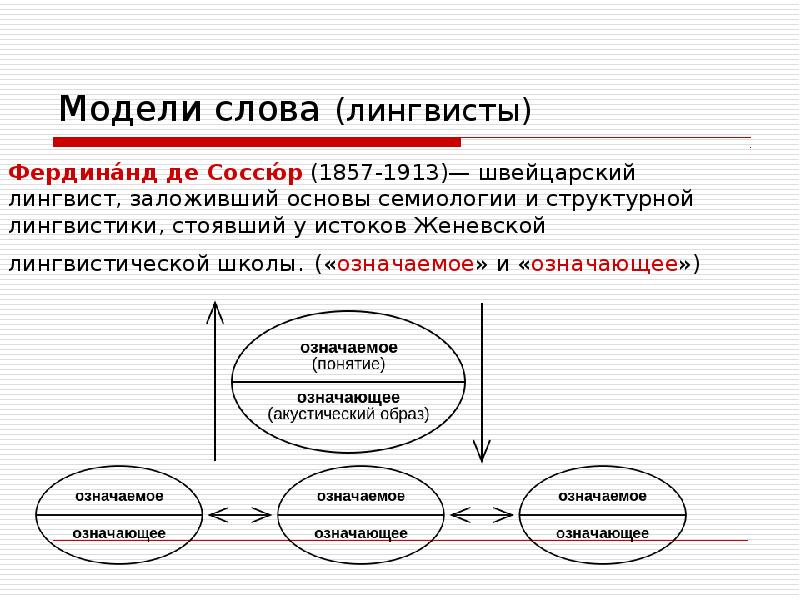 Женевская лингвистическая школа презентация