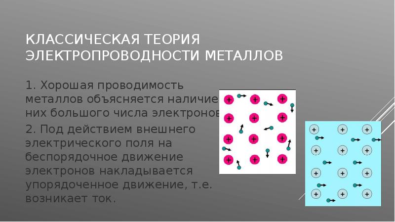 Высокая проводимость металлов