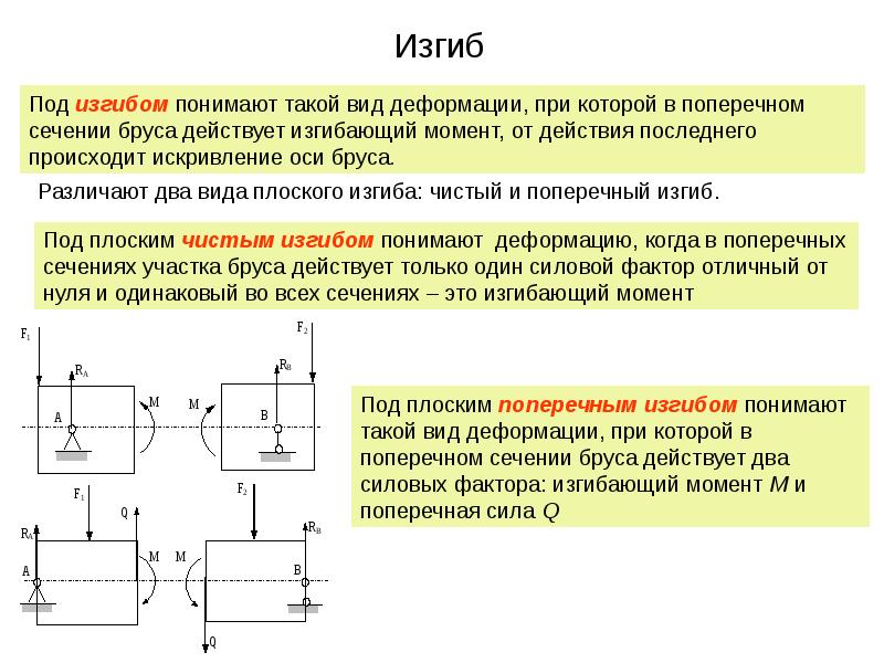 К какому виду графики относится рисунок если при изменении масштаба происходит деформация