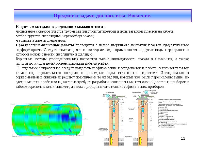 Исследование скважин презентация