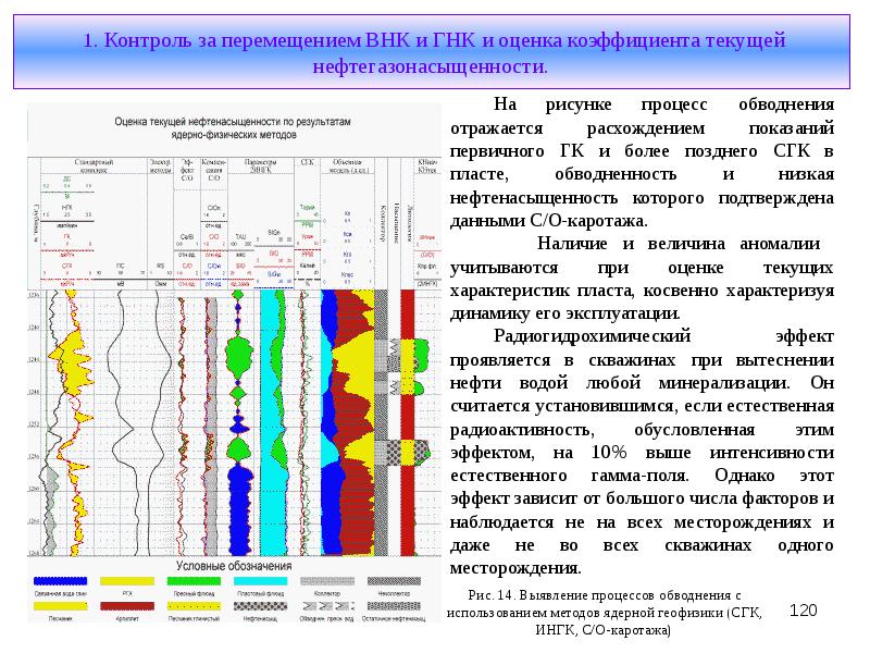 Геофизические исследования скважин презентация