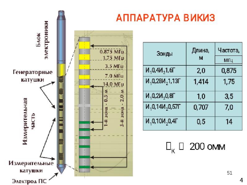 Геофизические исследования скважин презентация