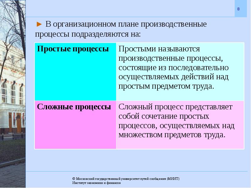 Что представляют простые процессы. Простой процесс. Комплекс производственных процессов представляет собой сочетание. По течению во времени производственные процессы подразделяют на. Предметы труда вступившие в производственный процесс называют.