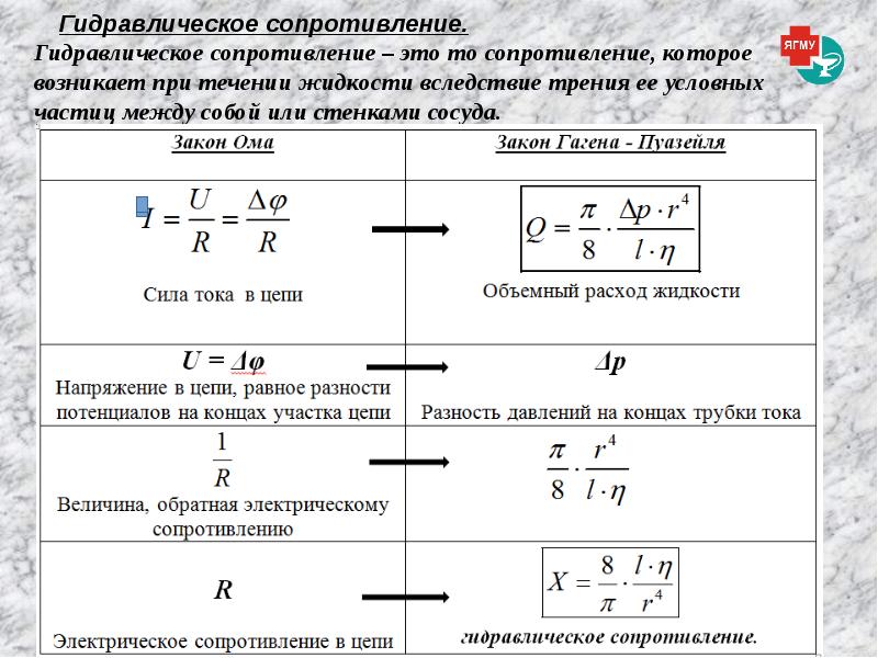 Гидравлическое сопротивление это. Гидравлическое сопротивление. Гидравлическое сопротивление жидкости. Гидравлическое сопротивление формула. Гидравлическое сопротивление сосудов.