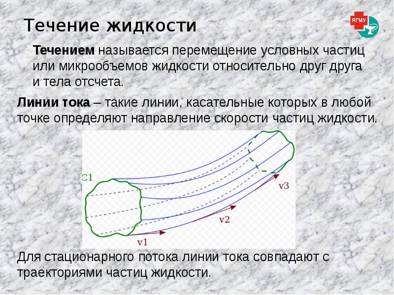 Течение ухода. Течение жидкости физика. Течение жидкости со свободной поверхностью. Виды течения жидкости в физике. Какова природа течения жидкости.