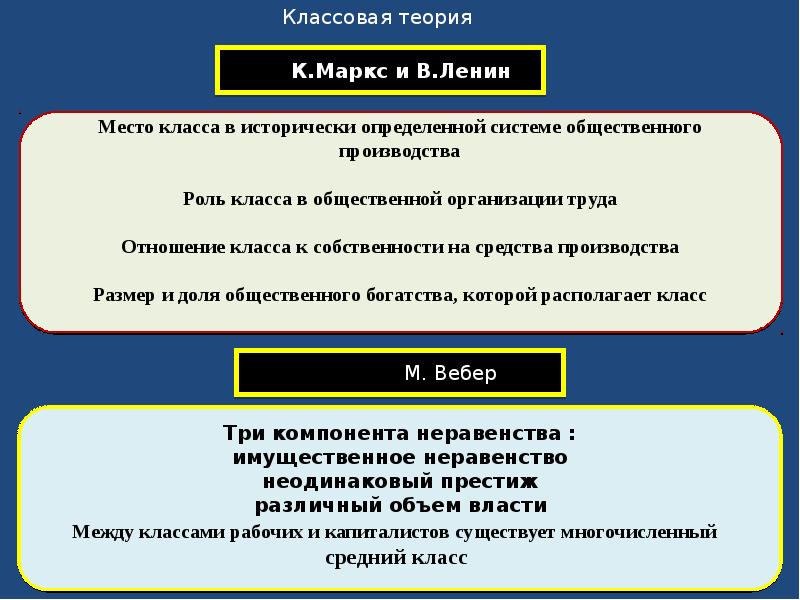 Классовая теория. Средства производства Маркс. Классовая теория Вебера. Каковы по к. Марксу отношения классов?. Классовая теория Карла Маркса классы.