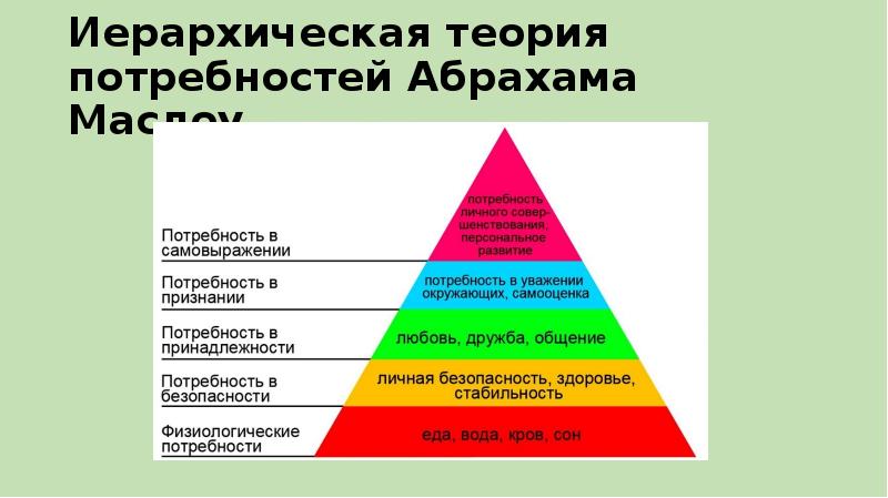 Помогает удовлетворить духовные потребности. Абрахам Маслоу потребности. Теория иерархии потребностей Абрахама Маслоу кратко. Иерархия человеческих потребностей (по теории а. Маслоу).. 1. Теория иерархии потребностей Маслоу.