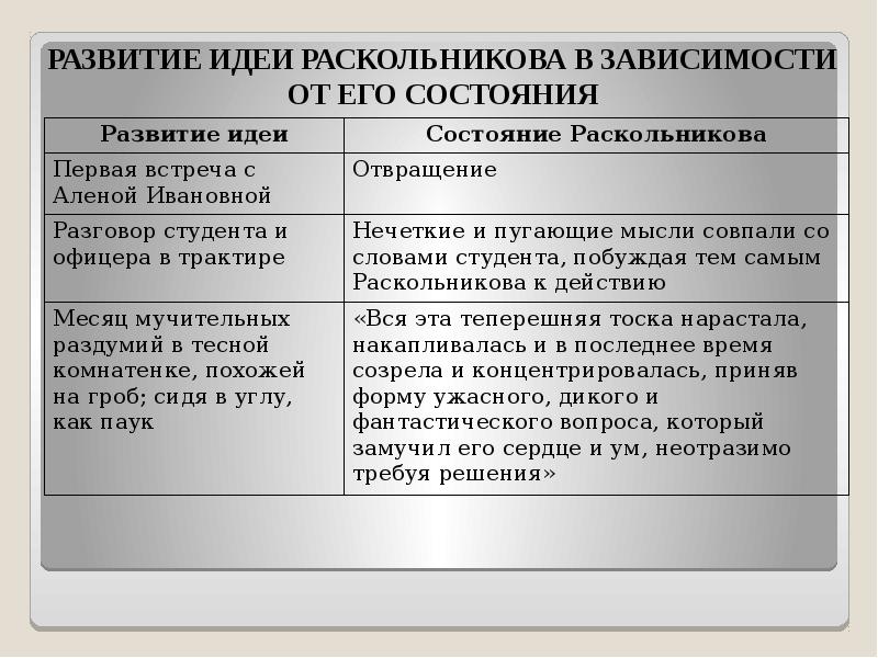 Где Можно Было Познакомиться С Теорией Раскольникова