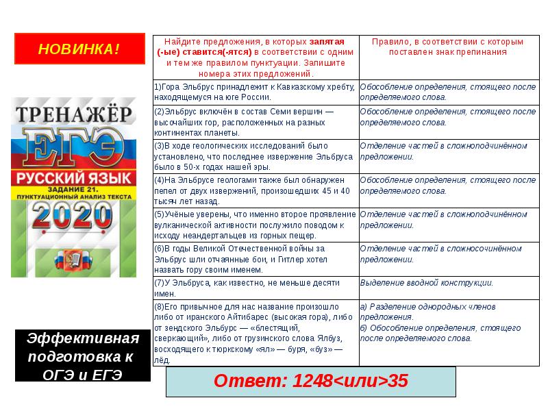 Национальный огэ. Конструктор сочинений по русскому языку. Конструктор сочинения 9.1. Ск1 ОГЭ. Ск1 русский ОГЭ.