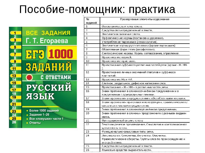 1000 задач по программированию. ЕГЭ по русскому 1000 заданий. Журнал заданий. Журнал 1000 заданий.