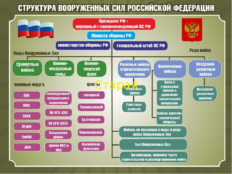 Схема воинских подразделений