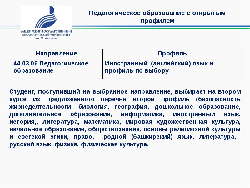 Бгпу акмуллы учебные планы