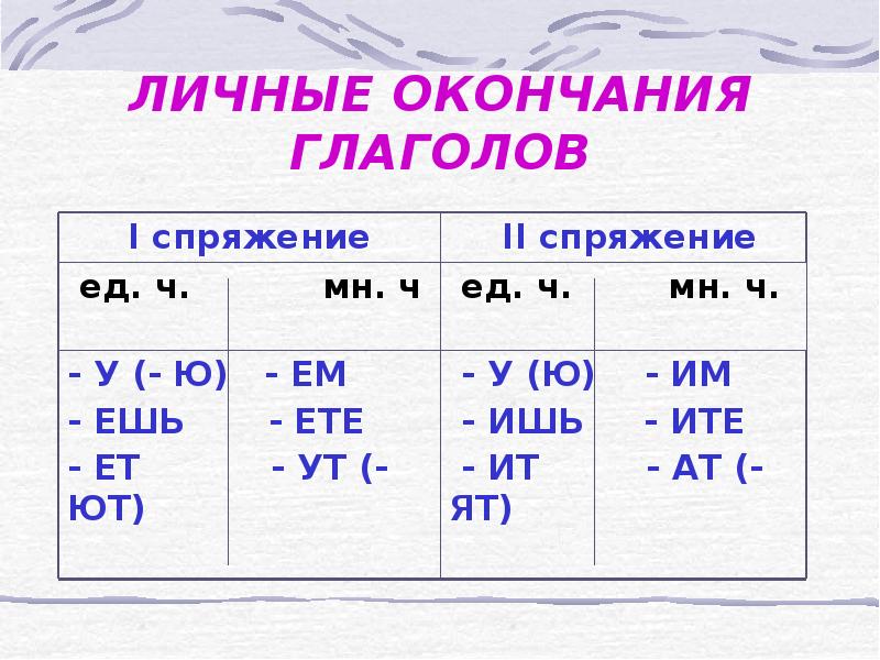 Рисую окончание глагола