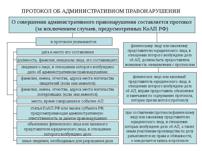 ПРОТОКОЛ ОБ АДМИНИСТРАТИВНОМ ПРАВОНАРУШЕНИИ