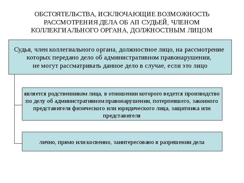 ОБСТОЯТЕЛЬСТВА, ИСКЛЮЧАЮЩИЕ ВОЗМОЖНОСТЬ РАССМОТРЕНИЯ ДЕЛА ОБ АП СУДЬЕЙ, ЧЛЕНОМ КОЛЛЕКГИАЛЬНОГО ОРГАНА,