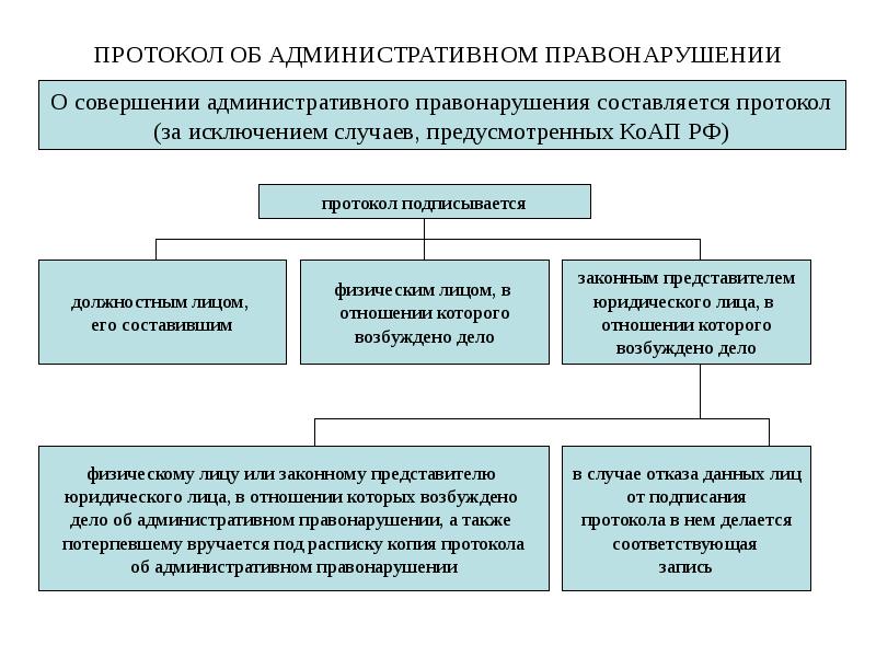 ПРОТОКОЛ ОБ АДМИНИСТРАТИВНОМ ПРАВОНАРУШЕНИИ