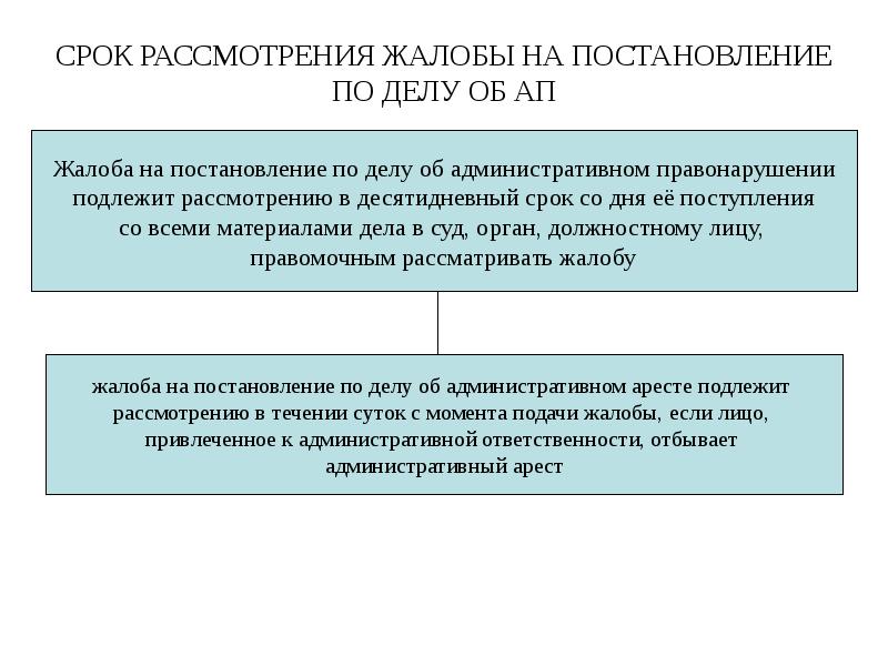 СРОК РАССМОТРЕНИЯ ЖАЛОБЫ НА ПОСТАНОВЛЕНИЕ ПО ДЕЛУ ОБ АП
